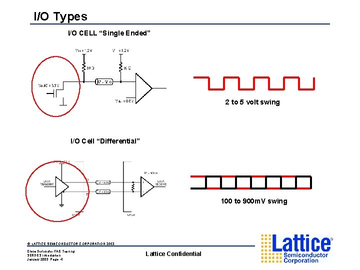 I/O Types I/O CELL “Single Ended” 2 to 5 volt swing I/O Cell “Differential”