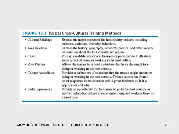 Copyright © 2009 Pearson Education, Inc. publishing as Prentice Hall 23 