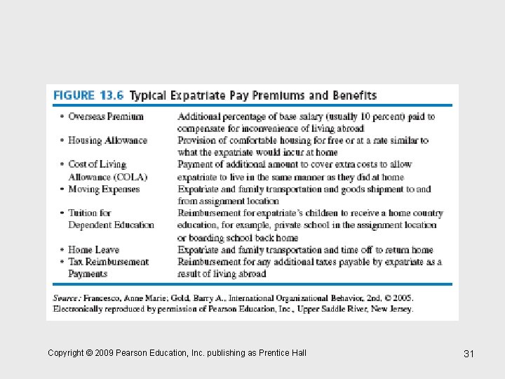 Copyright © 2009 Pearson Education, Inc. publishing as Prentice Hall 31 