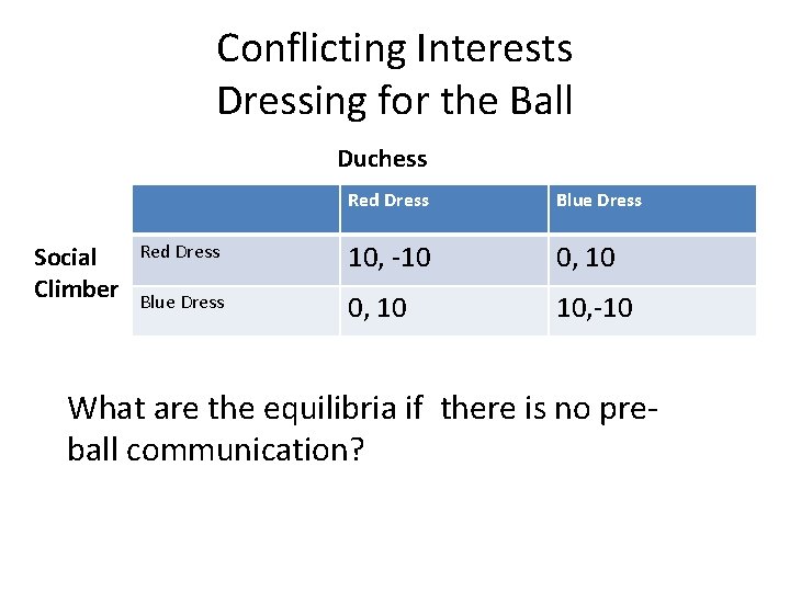 Conflicting Interests Dressing for the Ball Duchess Social Climber Red Dress Blue Dress Red