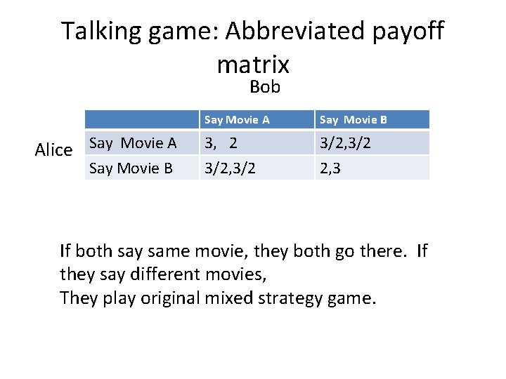 Talking game: Abbreviated payoff matrix Bob Alice Say Movie A Say Movie B 3,