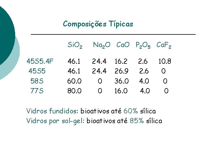 Composições Típicas 45 S 5. 4 F 45 S 5 58 S 77 S