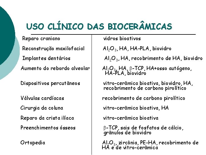 USO CLÍNICO DAS BIOCER MICAS Reparo craniano vidros bioativos Reconstrução maxilofacial Al 2 O