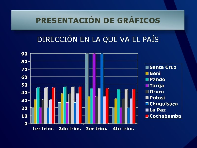 PRESENTACIÓN DE GRÁFICOS DIRECCIÓN EN LA QUE VA EL PAÍS 