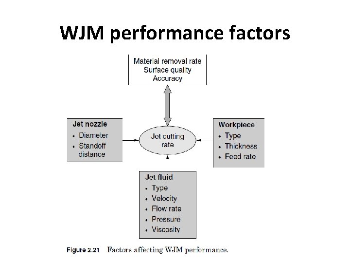WJM performance factors  WJM performance factors