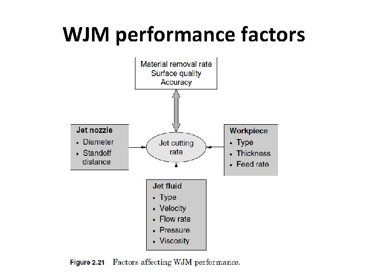 WJM performance factors 