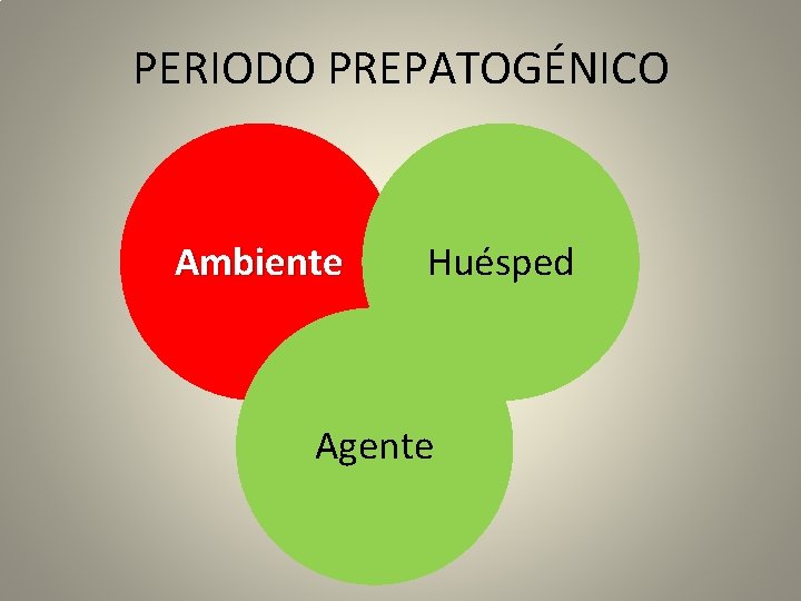 PERIODO PREPATOGÉNICO Ambiente Huésped Agente 