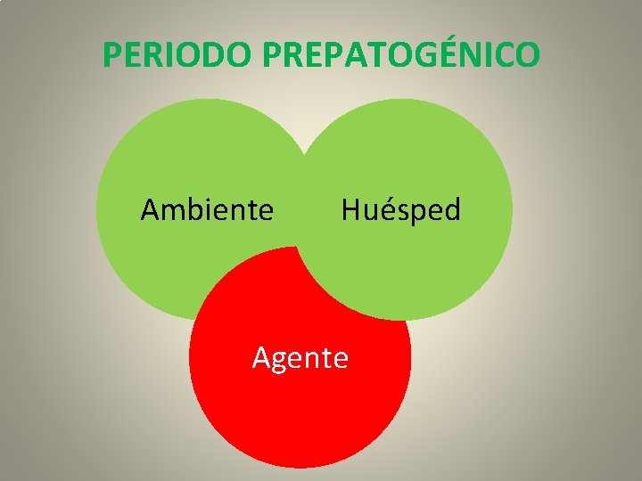 PERIODO PREPATOGÉNICO Ambiente Huésped Agente 