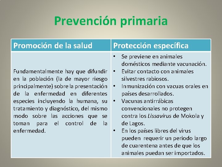 Prevención primaria Promoción de la salud Fundamentalmente hay que difundir en la población (la