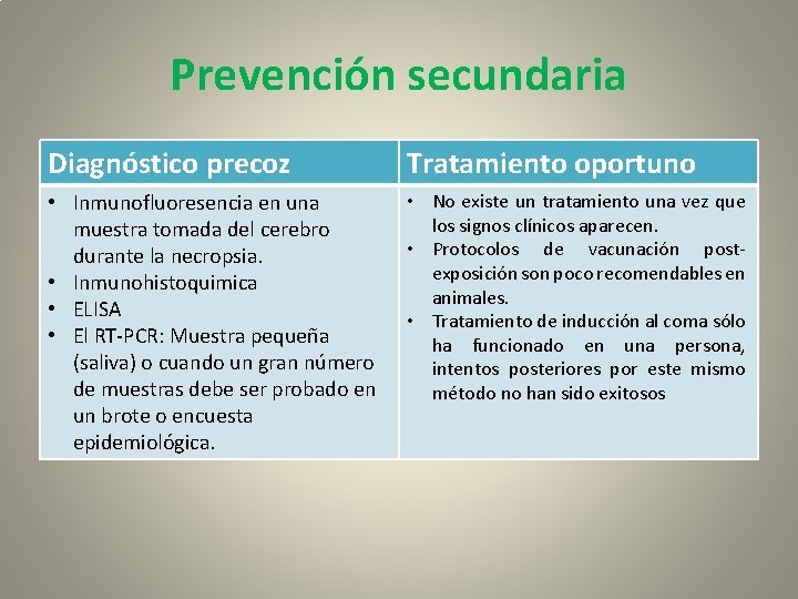 Prevención secundaria Diagnóstico precoz Tratamiento oportuno • Inmunofluoresencia en una muestra tomada del cerebro