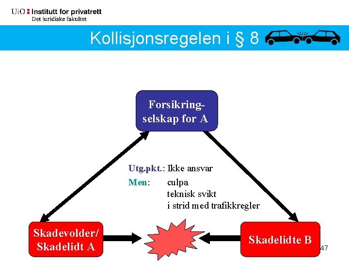 Kollisjonsregelen i § 8 Forsikringselskap for A Utg. pkt. : Ikke ansvar Men: culpa