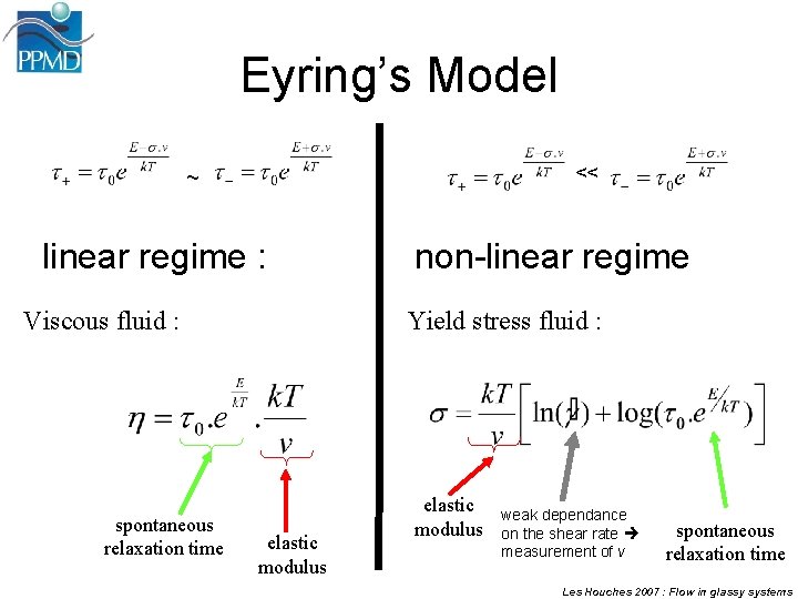Eyring’s Model << ~ linear regime : Viscous fluid : spontaneous relaxation time non-linear