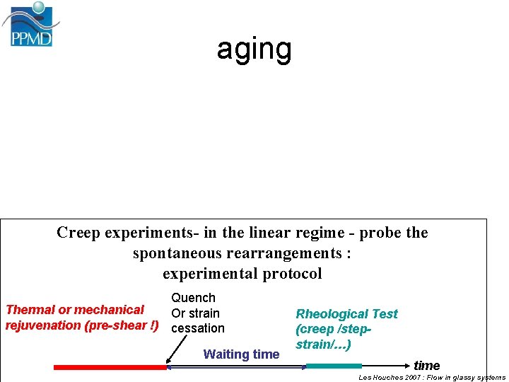 aging Creep experiments- in the linear regime - probe the spontaneous rearrangements : experimental