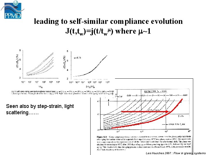 leading to self-similar compliance evolution J(t, tw)=j(t/twm) where m~1 Seen also by step-strain, light