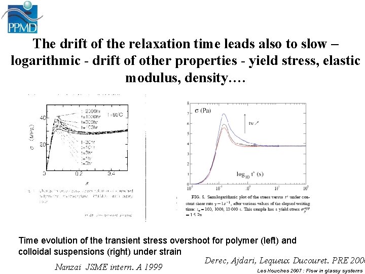 The drift of the relaxation time leads also to slow – logarithmic - drift