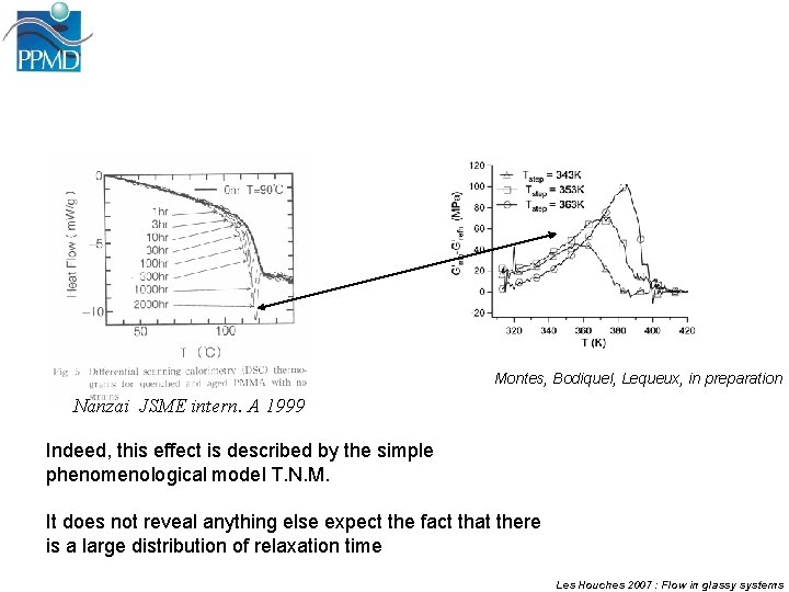 Montes, Bodiquel, Lequeux, in preparation Nanzai JSME intern. A 1999 Indeed, this effect is