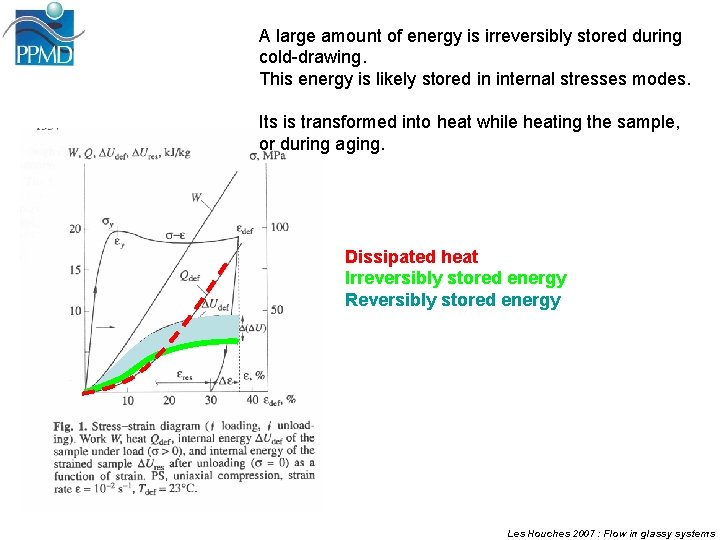 A large amount of energy is irreversibly stored during cold-drawing. This energy is likely