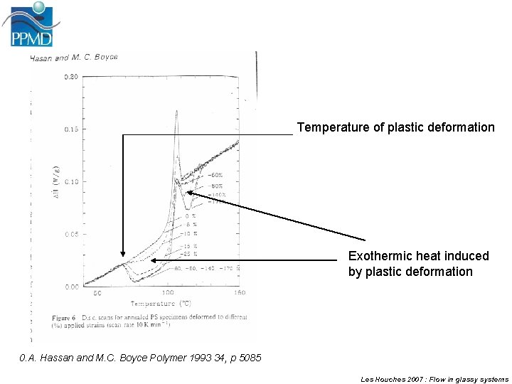 Temperature of plastic deformation Exothermic heat induced by plastic deformation 0. A. Hassan and