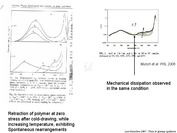 Munch et al PRL 2006 Mechanical dissipation observed in the same condition Retraction of