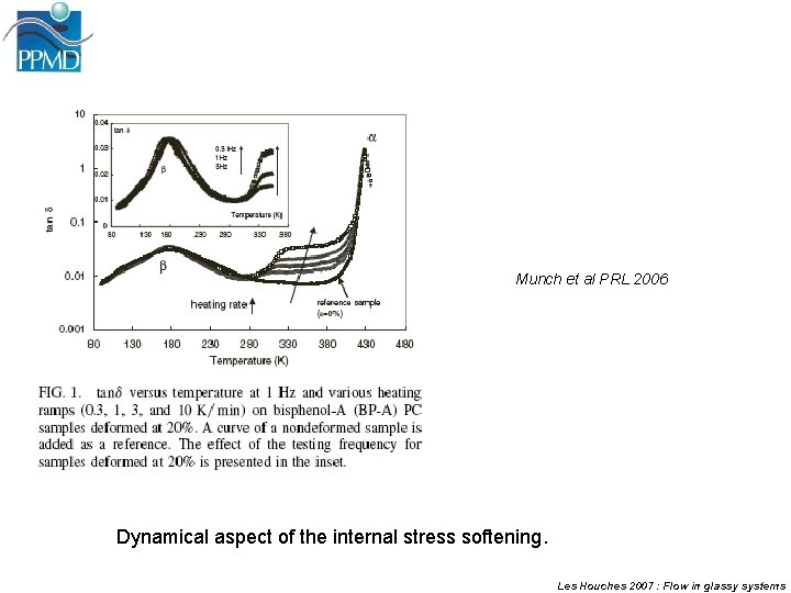 Munch et al PRL 2006 Dynamical aspect of the internal stress softening. Les Houches