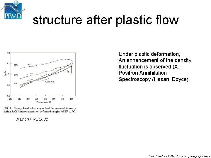 structure after plastic flow Under plastic deformation, An enhancement of the density fluctuation is