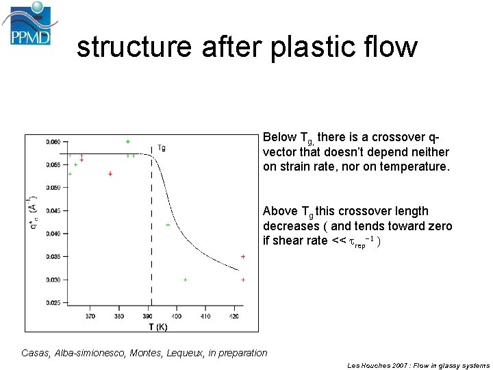 structure after plastic flow Below Tg, there is a crossover qvector that doesn’t depend