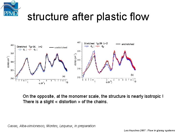 structure after plastic flow On the opposite, at the monomer scale, the structure is