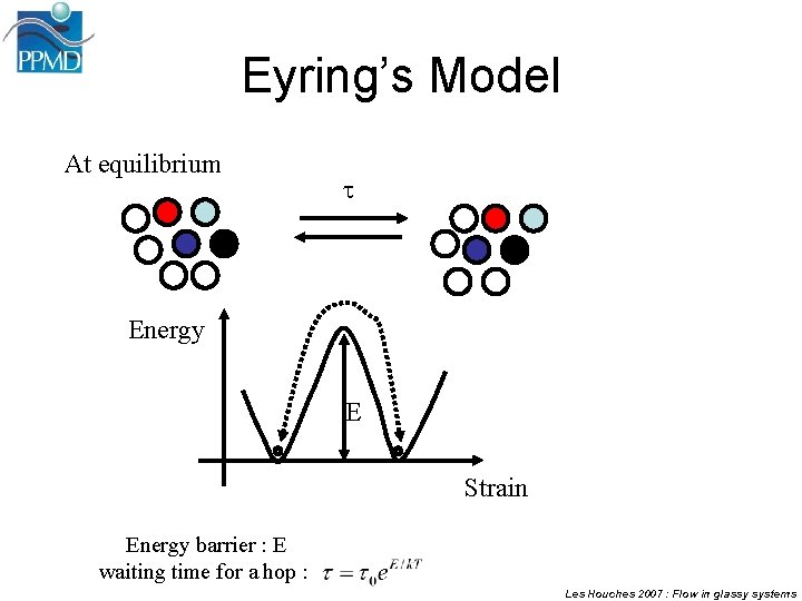Eyring’s Model At equilibrium t Energy E Strain Energy barrier : E waiting time