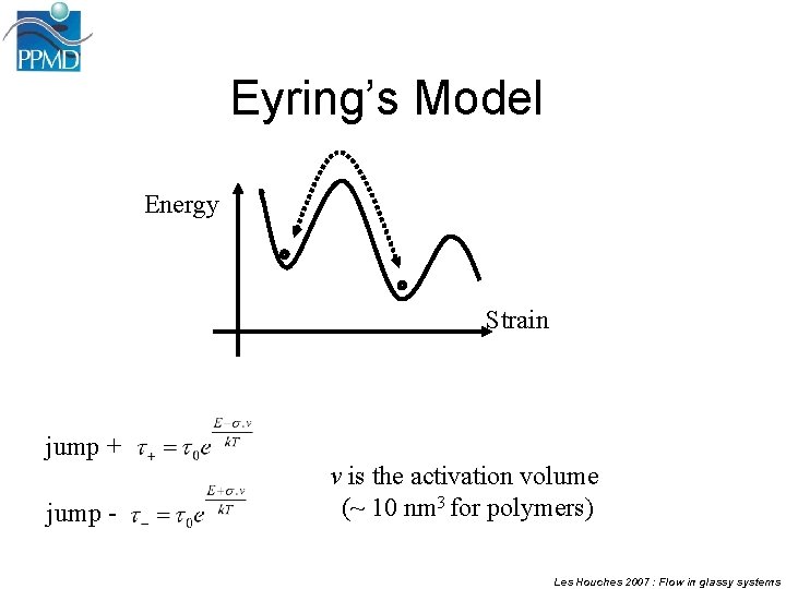 Eyring’s Model Energy Strain jump + jump - v is the activation volume (~