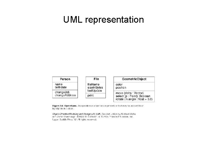 UML representation 