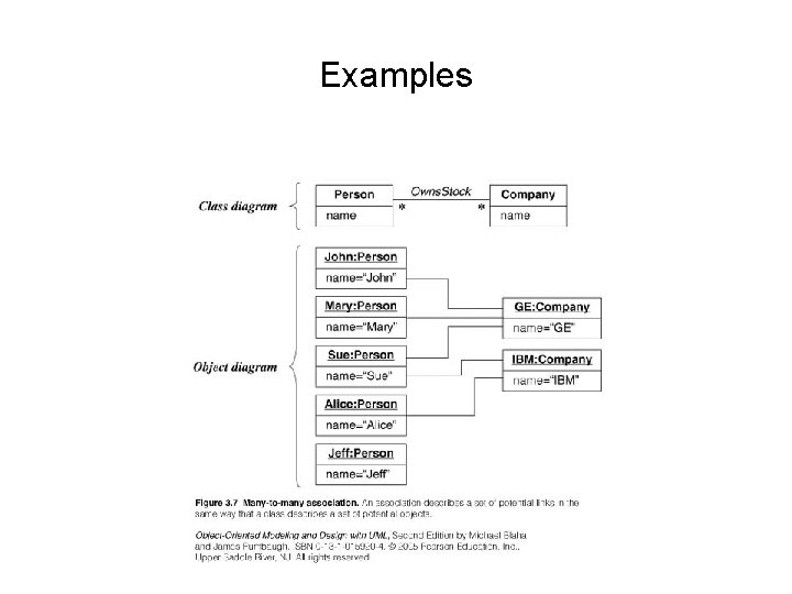 Examples Examples