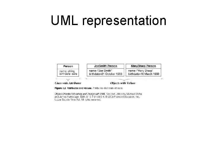 UML representation UML representation