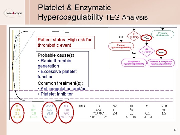 Platelet & Enzymatic Hypercoagulability TEG Analysis Patient status: High risk for thrombotic event Probable Platelet & Enzymatic Hypercoagulability TEG Analysis Patient status: High risk for thrombotic event Probable
