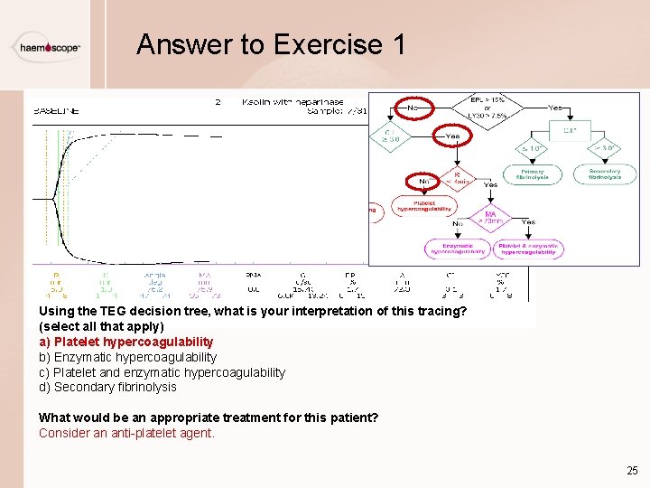 Answer to Exercise 1 Using the TEG decision tree, what is your interpretation of Answer to Exercise 1 Using the TEG decision tree, what is your interpretation of