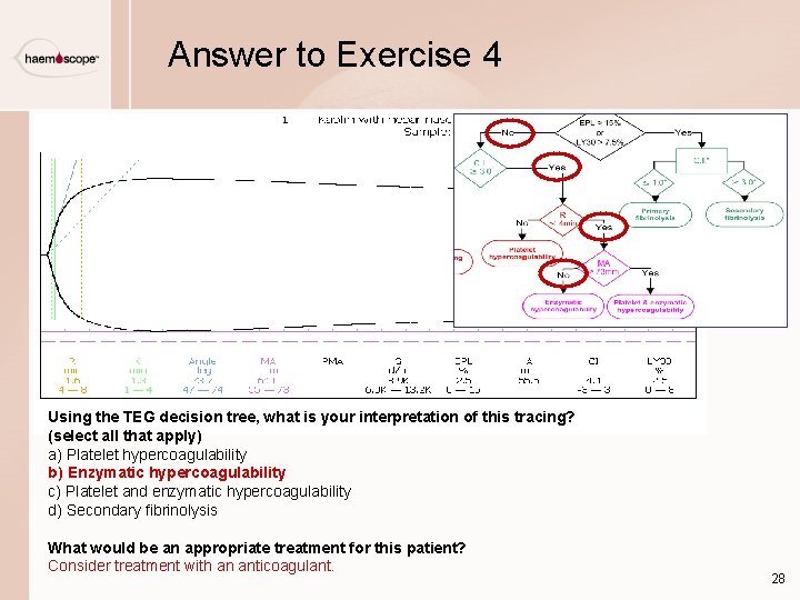 Answer to Exercise 4 Using the TEG decision tree, what is your interpretation of Answer to Exercise 4 Using the TEG decision tree, what is your interpretation of