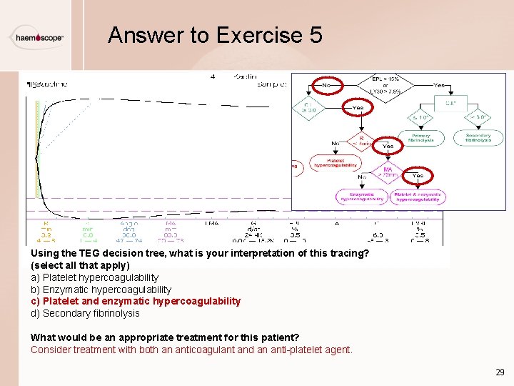 Answer to Exercise 5 Using the TEG decision tree, what is your interpretation of Answer to Exercise 5 Using the TEG decision tree, what is your interpretation of