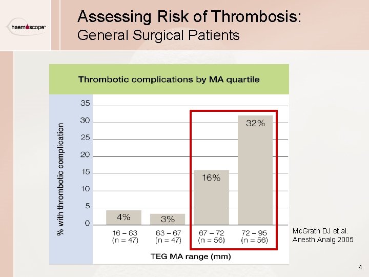 Assessing Risk of Thrombosis: General Surgical Patients Mc. Grath DJ et al. Anesth Analg Assessing Risk of Thrombosis: General Surgical Patients Mc. Grath DJ et al. Anesth Analg