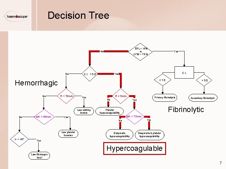 Decision Tree EPL > 15% or LY 30 > 7. 5% No No C. Decision Tree EPL > 15% or LY 30 > 7. 5% No No C.