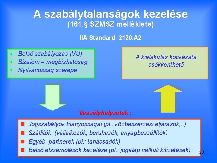 A szabálytalanságok kezelése (161. § SZMSZ melléklete) IIA Standard 2120. A 2 § Belső