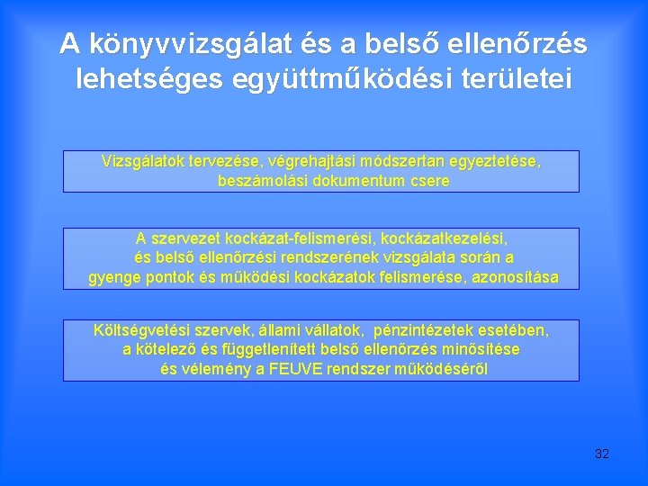 A könyvvizsgálat és a belső ellenőrzés lehetséges együttműködési területei Vizsgálatok tervezése, végrehajtási módszertan egyeztetése,