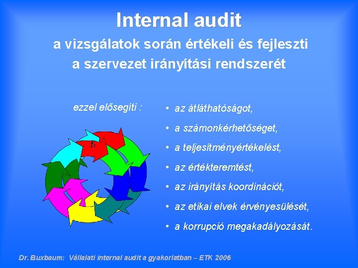 Internal audit a vizsgálatok során értékeli és fejleszti a szervezet irányítási rendszerét ezzel elősegíti