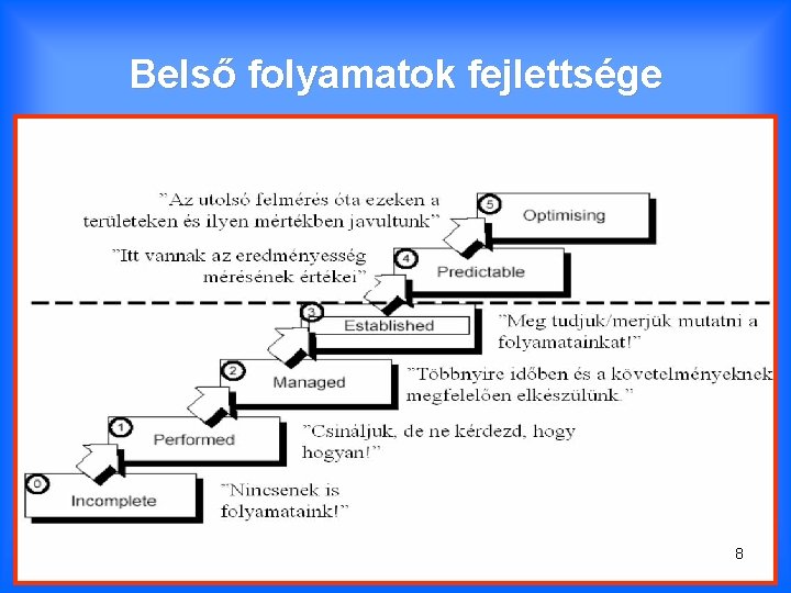 Belső folyamatok fejlettsége 8 