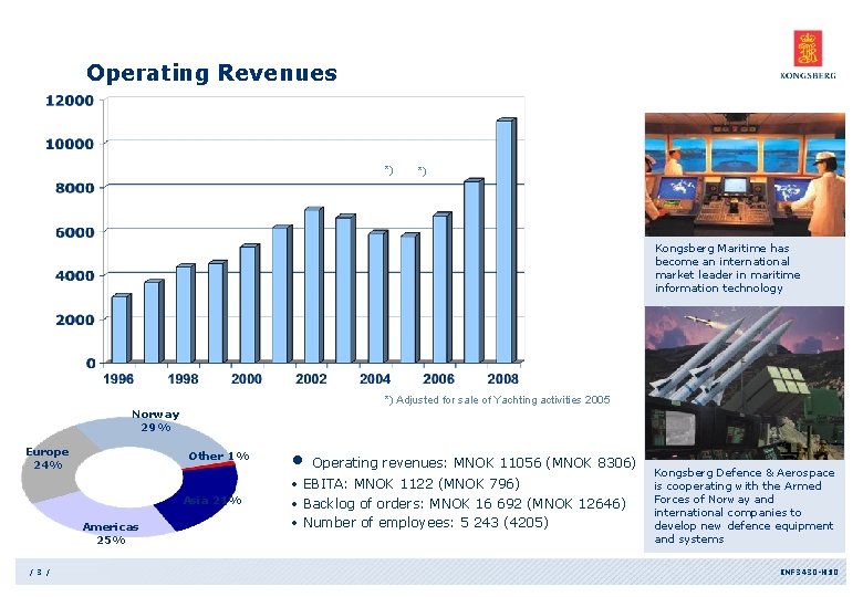 Operating Revenues *) *) Kongsberg Maritime has become an international market leader in maritime