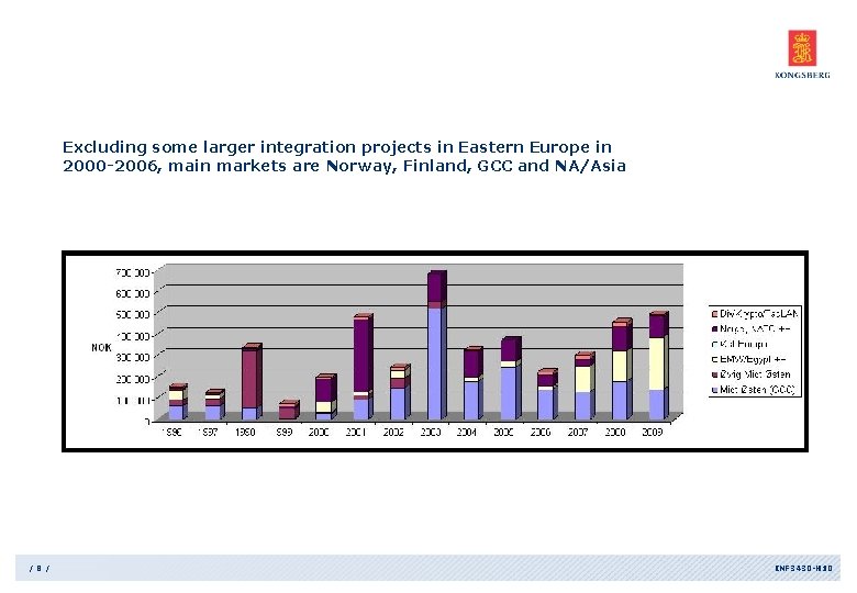 Excluding some larger integration projects in Eastern Europe in 2000 -2006, main markets are