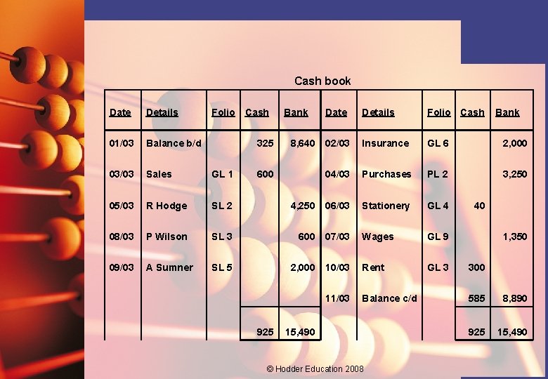 Cash book Date Details Folio Cash 01/03 Balance b/d 325 03/03 Sales GL 1