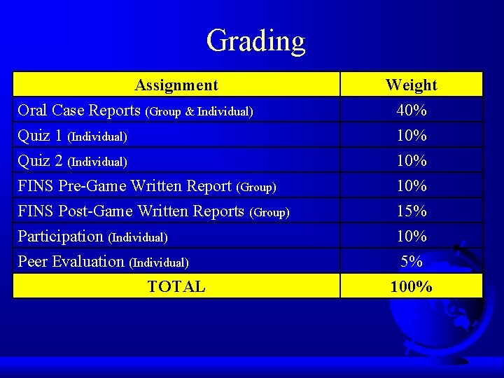 Grading Assignment Oral Case Reports (Group & Individual) Quiz 1 (Individual) Quiz 2 (Individual)