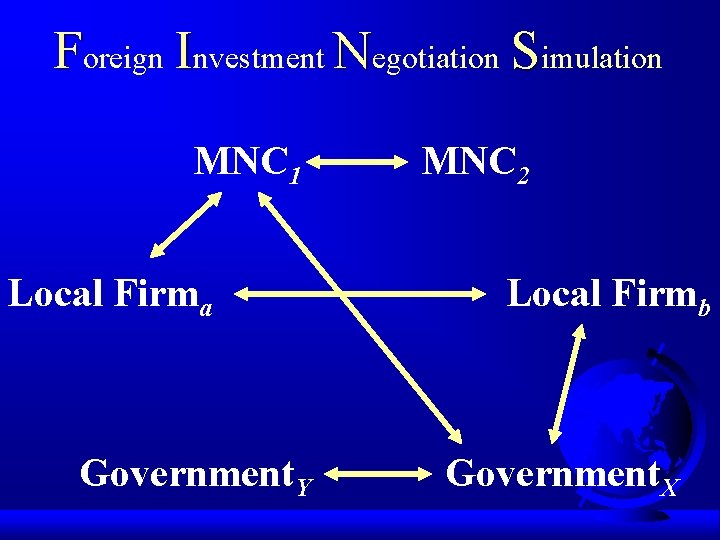 Foreign Investment Negotiation Simulation MNC 1 Local Firma Government. Y MNC 2 Local Firmb