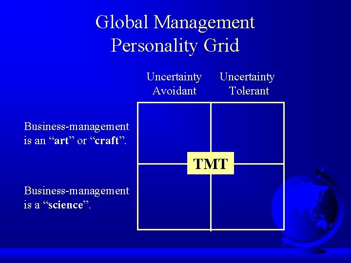 Global Management Personality Grid Uncertainty Avoidant Uncertainty Tolerant Business-management is an “art” or “craft”.