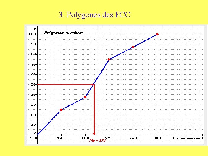 3. Polygones des FCC 