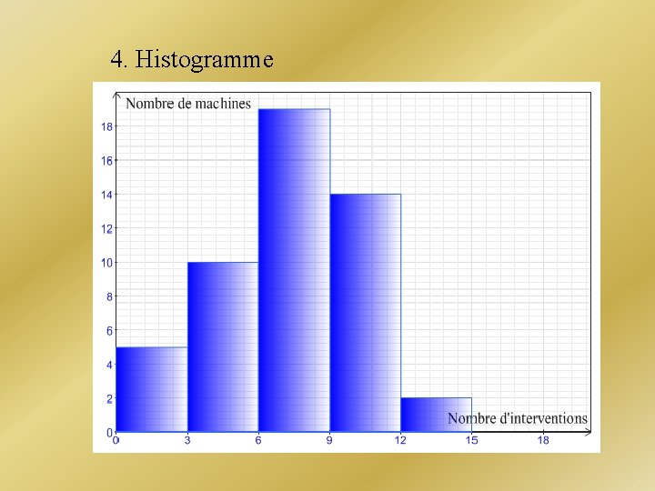 4. Histogramme 